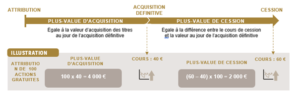 Schéma loi Finance 2026